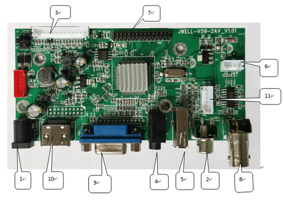 อุปกรณ์เสริมจอ LCD AV VGA USB BNC